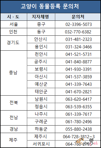 노트펫