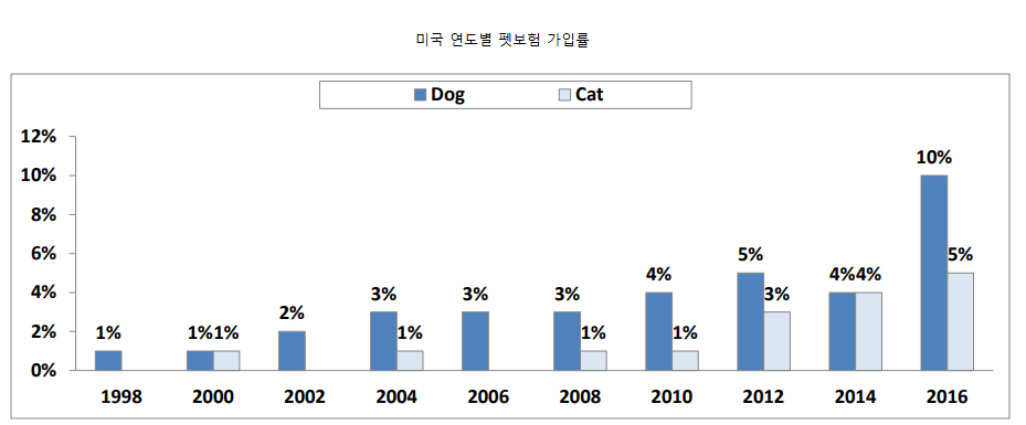 노트펫