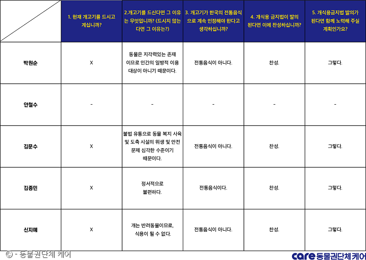 노트펫