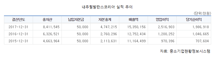 노트펫