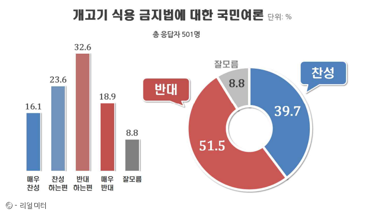 노트펫