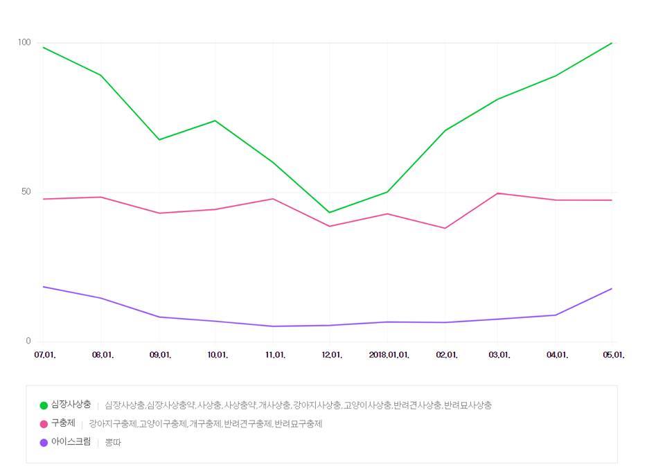 노트펫