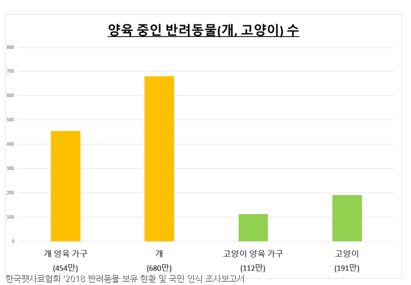 노트펫