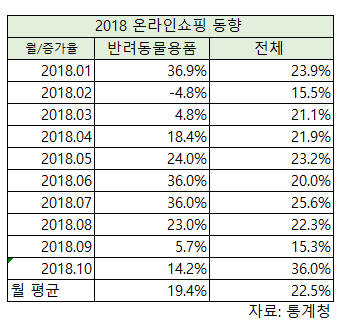 노트펫