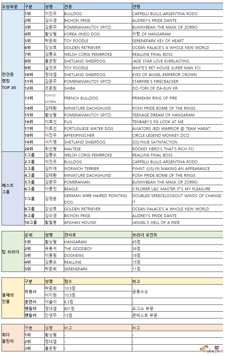 노트펫