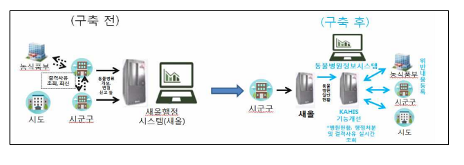 노트펫