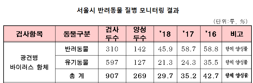 노트펫