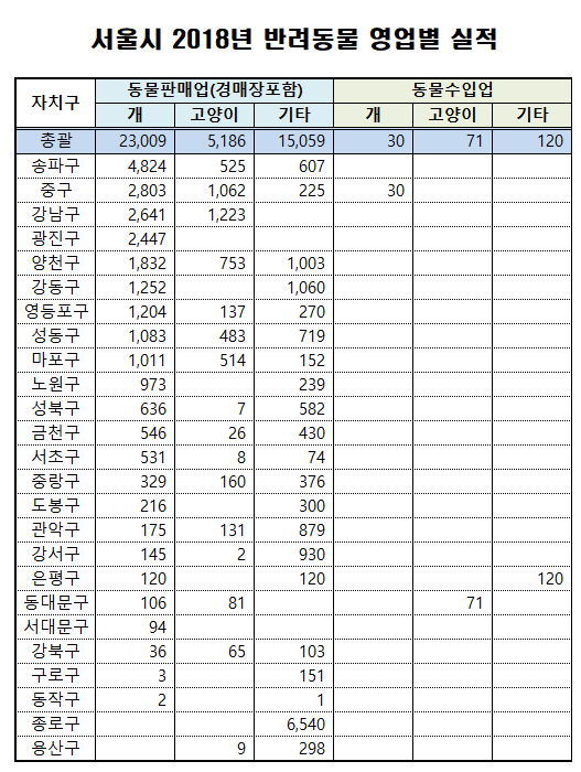 노트펫