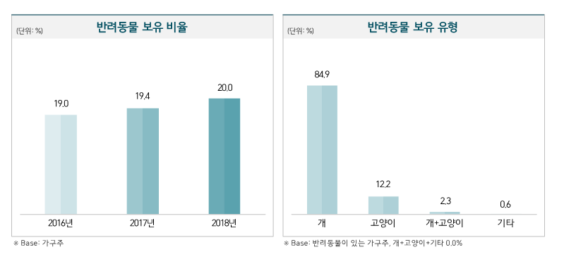 노트펫