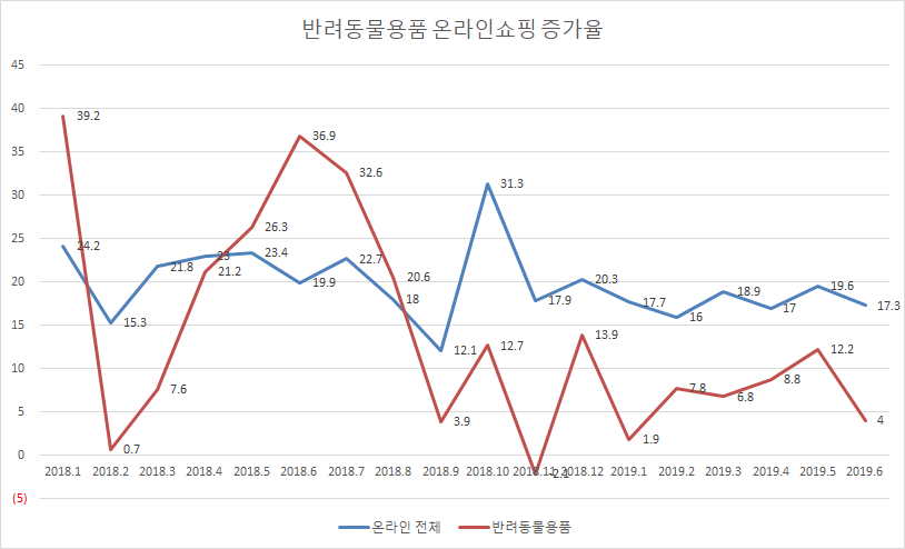 노트펫