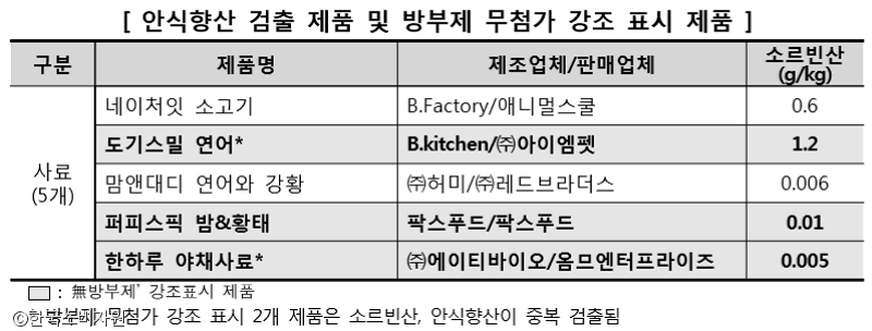 노트펫
