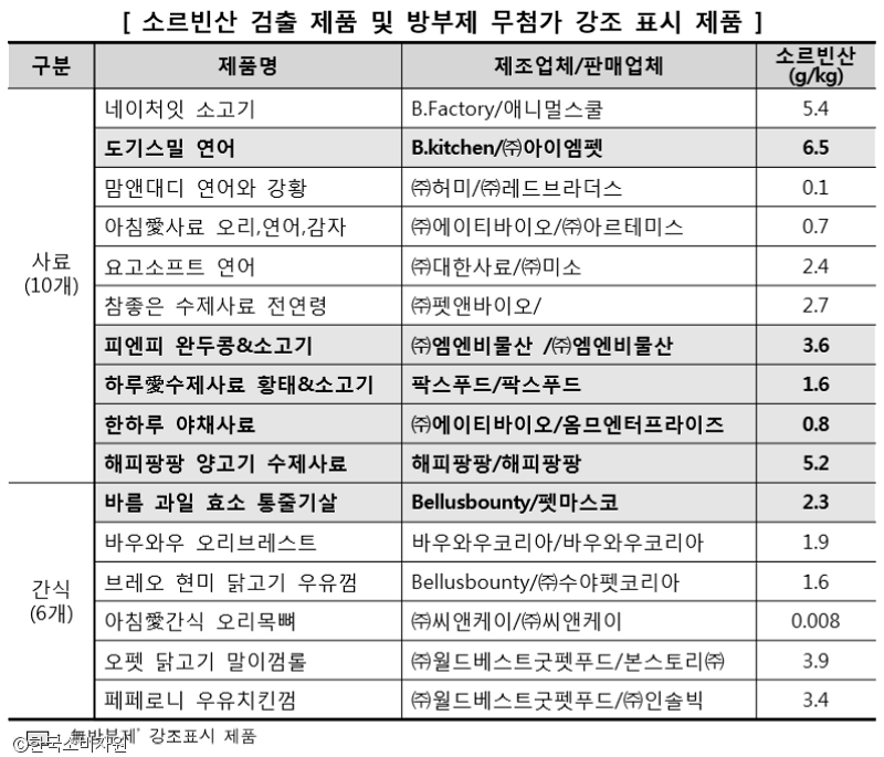 노트펫