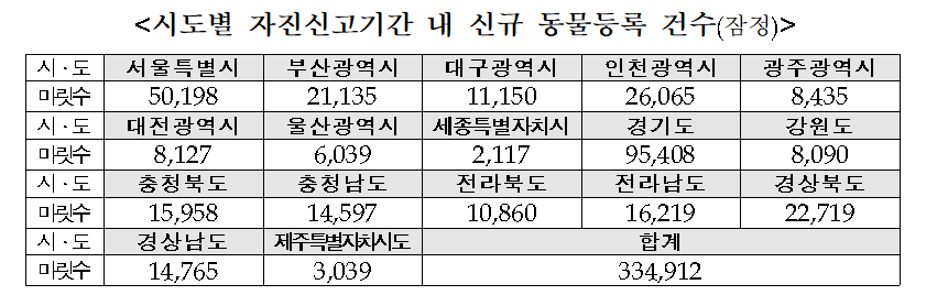 노트펫