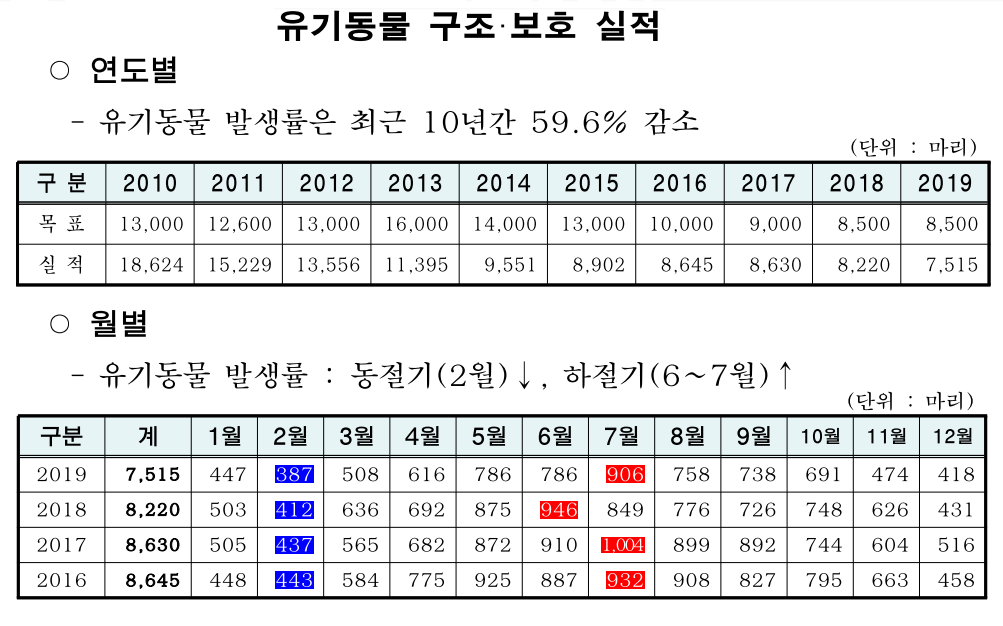 노트펫