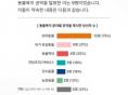동물자유연대 ,"지방선거 동물복지 공약,이제는 실행의 시간"