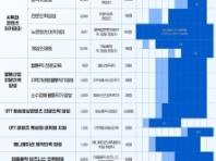 2026년 ‘케이-콘텐츠’ 인재 키운다