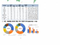 ‘K-치킨’ & ‘K-제과’, ‘한식’이 이끄는 글로벌 입맛, 전세계로 영토 확장 중