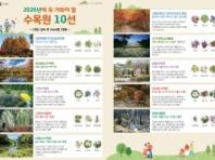 산림청, ‘2026년에 꼭 가봐야 할 수목원 10선’ 선정