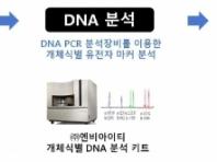 규제샌드박스로 동물복지․자원순환․첨단로봇 등 3건 '실증 특례'