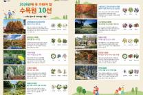 산림청, ‘2026년에 꼭 가봐야 할 수목원 10선’ 선정