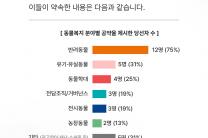 동물자유연대 ,"지방선거 동물복지 공약,이제는 실행의 시간"