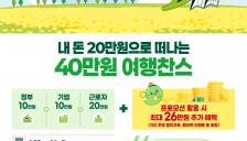 첫 '노동절' 공휴일 앞두고 '반값 휴가' 지원 확대