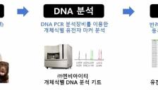 규제샌드박스로 동물복지․자원순환․첨단로봇 등 3건 '실증 특례'