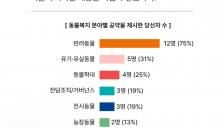 동물자유연대 ,"지방선거 동물복지 공약,이제는 실행의 시간"