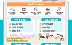 농식품부, 「한육우, 젖소 동물복지 가이드라인」 제작 배포