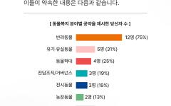 동물자유연대 ,"지방선거 동물복지 공약,이제는 실행의 시간"