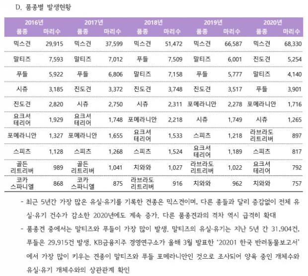 자브종 이미지