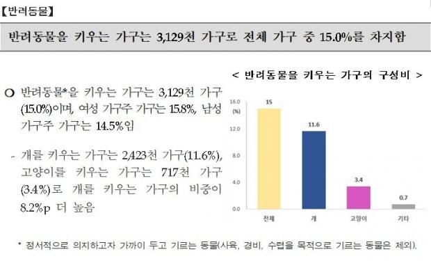 통계청 2020 인구주택총조사 발표 자료 발췌.