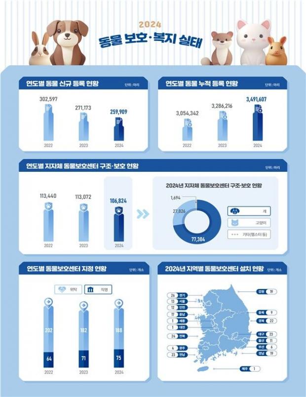 ⓒ노트펫