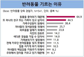노트펫
