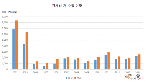 노트펫