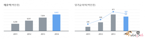 노트펫