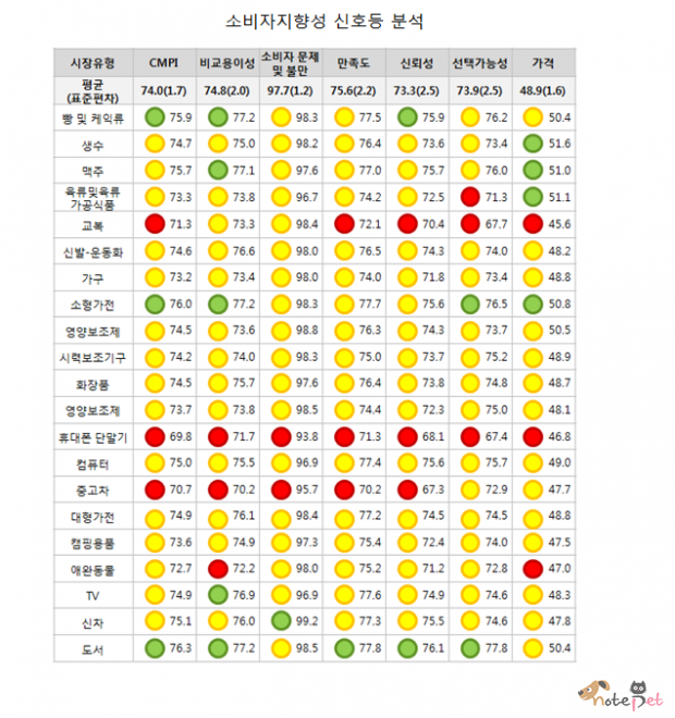 노트펫