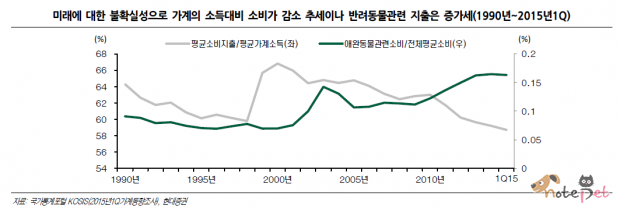 노트펫