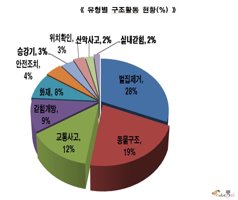 노트펫