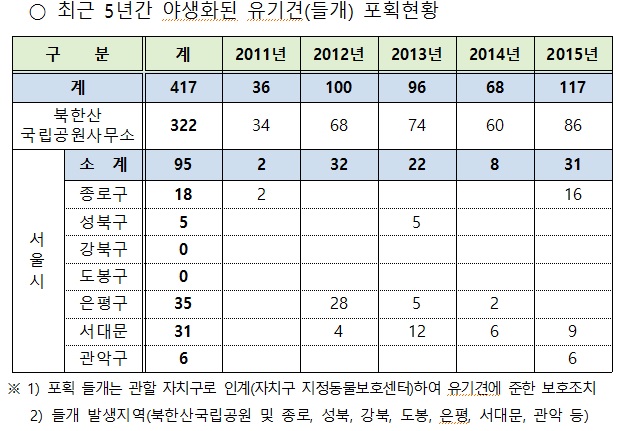노트펫