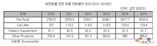 노트펫