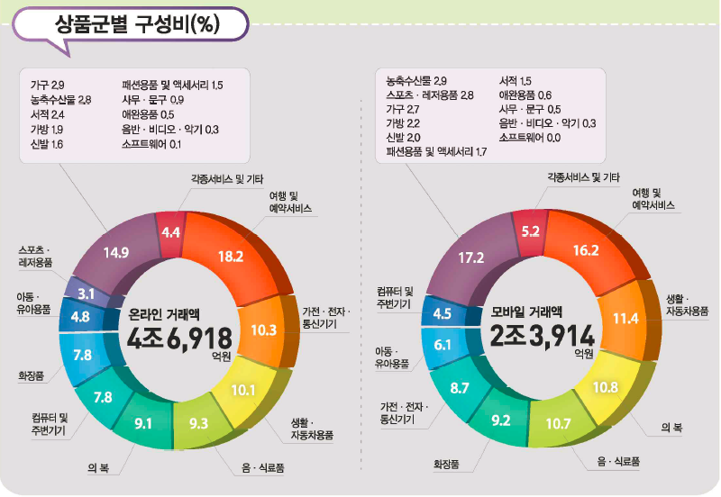노트펫