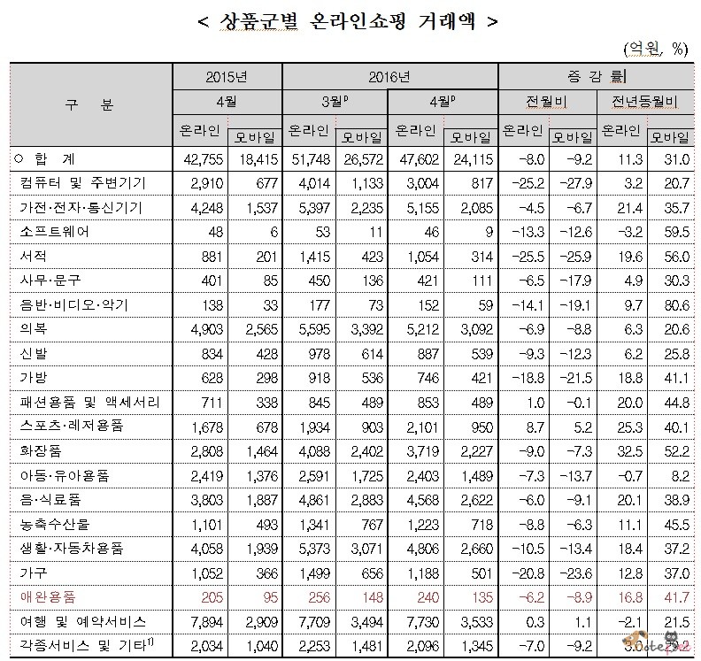 노트펫