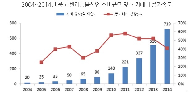 노트펫