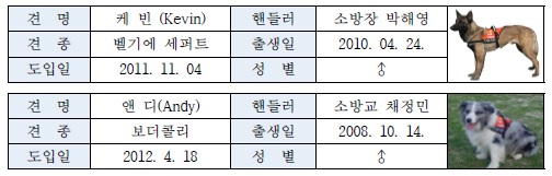 노트펫