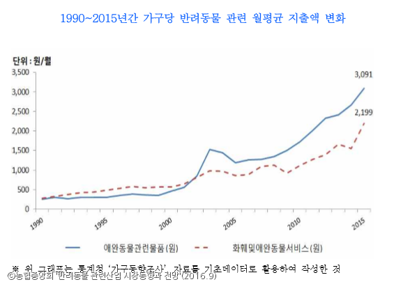 노트펫