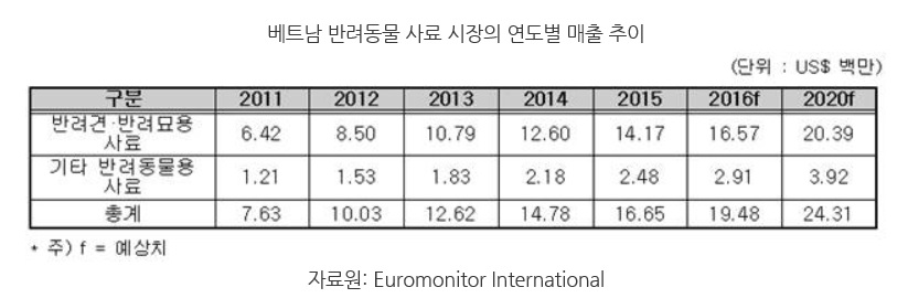 노트펫