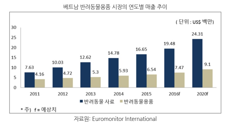 노트펫