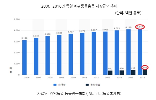 노트펫