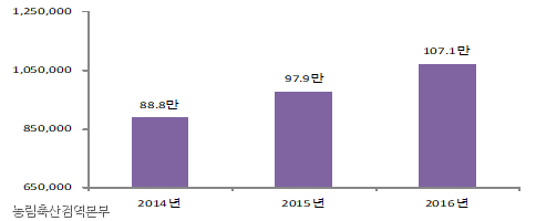 노트펫